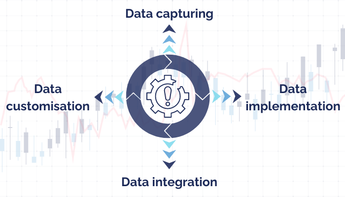 Issues for the businesses
