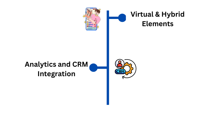 Leveraging Technology