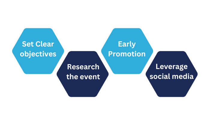 Pre-Show Planning and Promotion