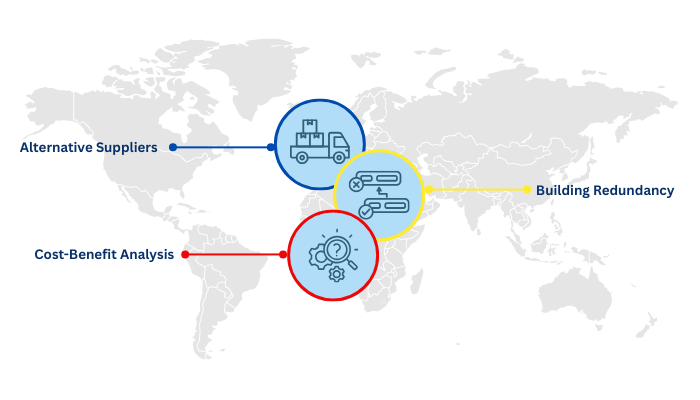 Supply Chain Diversification Amid Tariffs and Disruptions