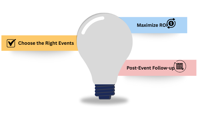 Data-Driven Event Strategy and Planning