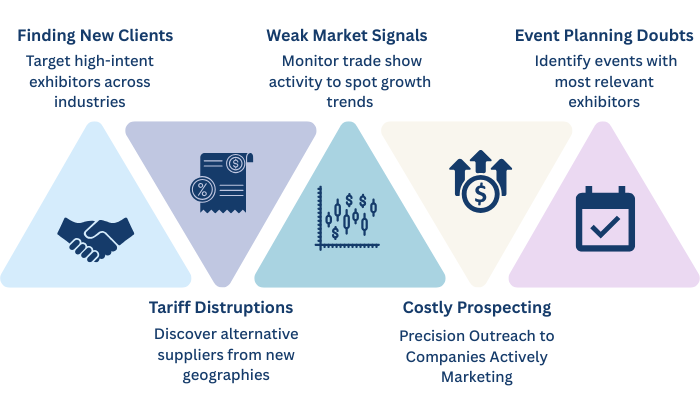 How Exhibitors Data Helps: