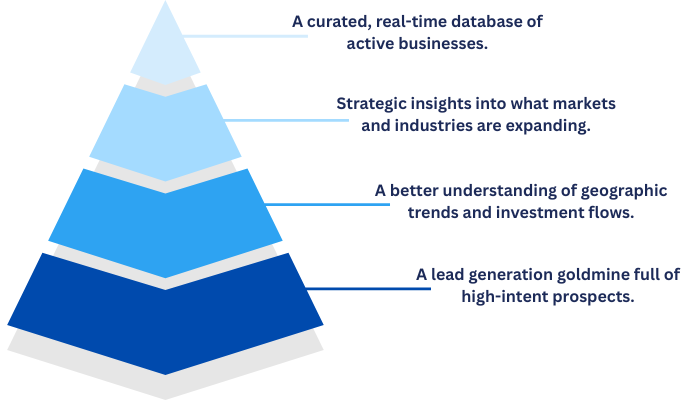 Why Harnessing the Power of Exhibitors Data Is Crucial?