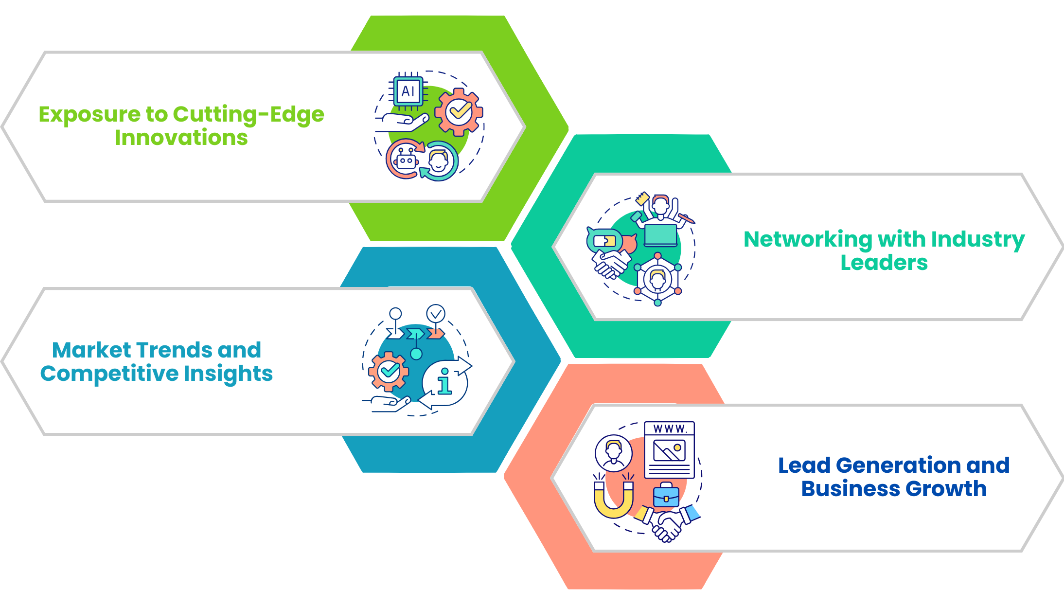 Here are some benefits of Attending Tech Trade Shows