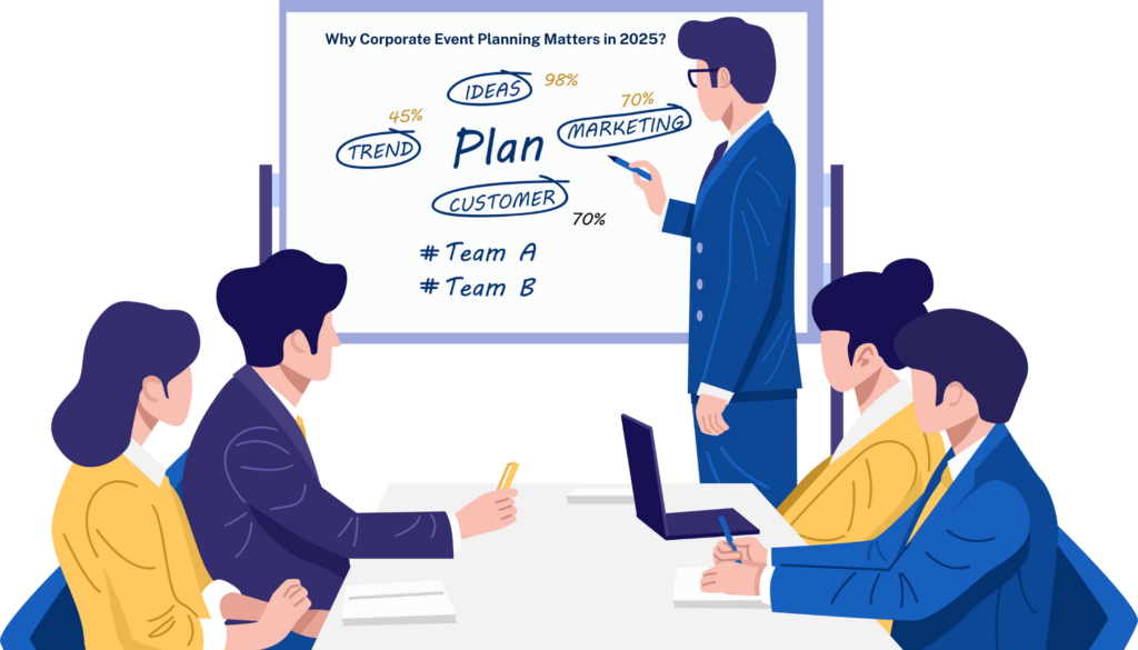 Why Corporate Event Planning Matters in 2025