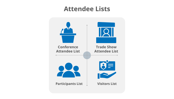 3. Different Types of Attendee Lists
