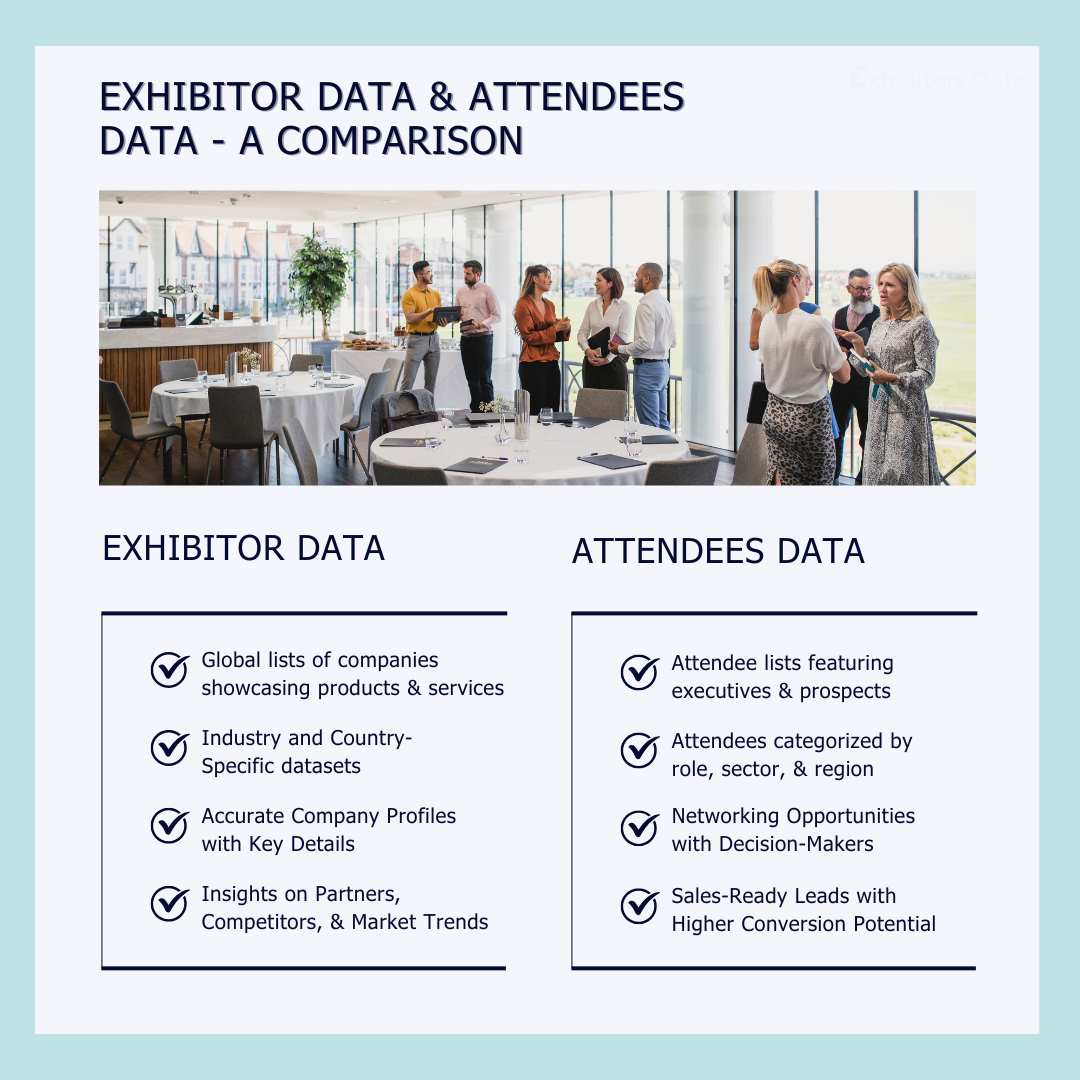 Comparison between Exhibitor Data and Attendees Data
