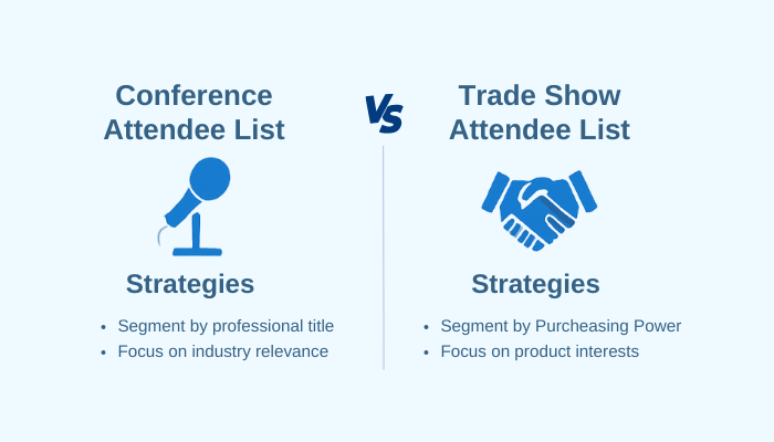 Conference Attendee List vs. Trade Show Attendee List
