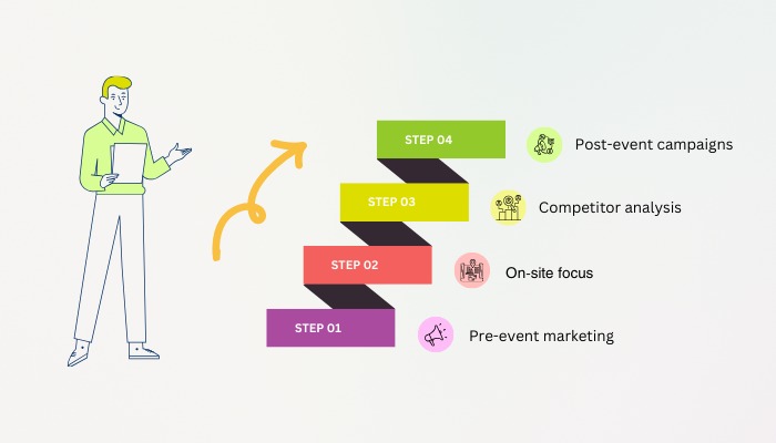 How to make the most of a Trade Show Attendee List