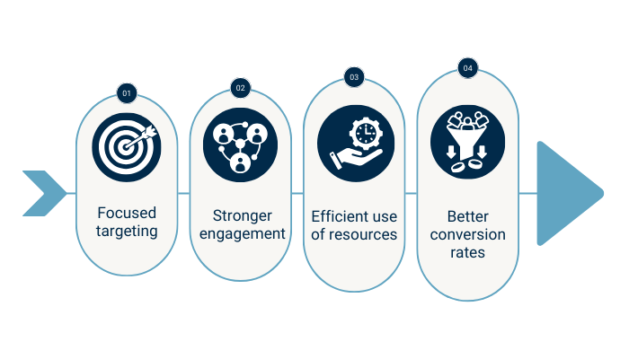 Should you use a Participants List