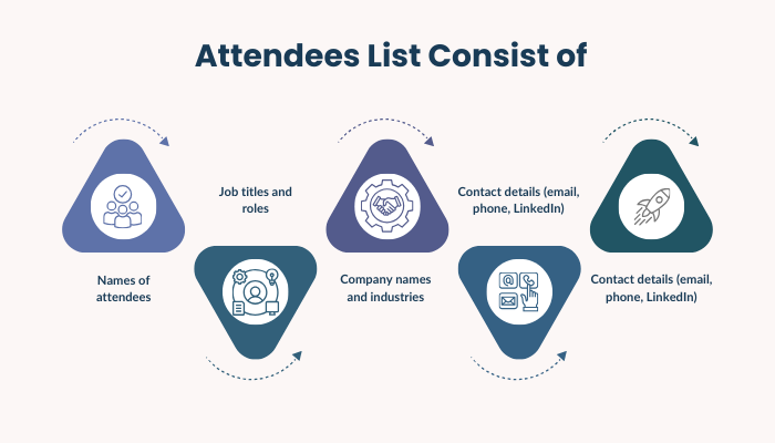 What Is an Event Attendees List