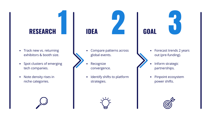 DECODING MARKET SHIFTS